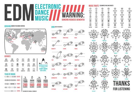 what bpm is house music? let's dance!