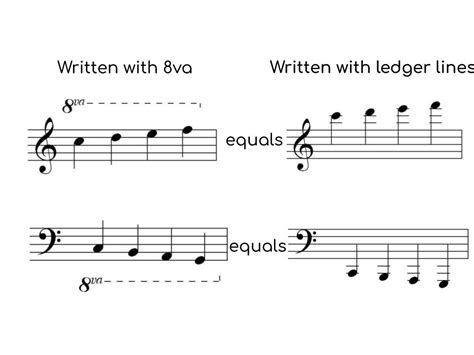 What Does 8va Mean in Music? And Why Do Musicians Sometimes Pretend It’s a Secret Code?