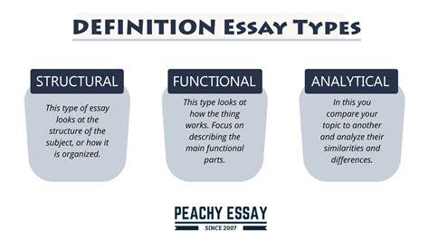 What Is a Definition Essay? An Examination of its Core Elements and Writing Dynamics