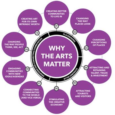 what is content in art and why does it matter?